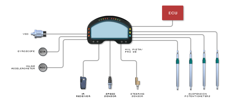 Configurazione base MXL Pista/Pro05 (Auto)
