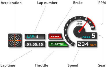 Esempio overlay SmartyCam