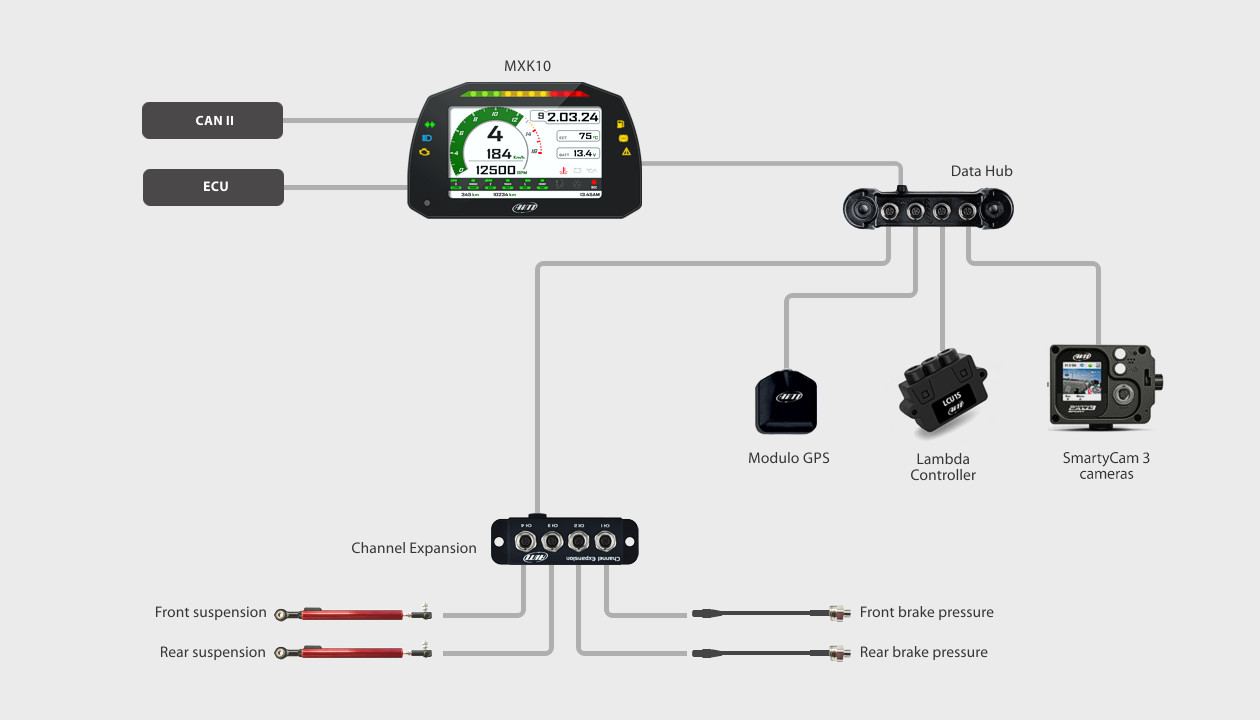 Connection scheme MXK 10