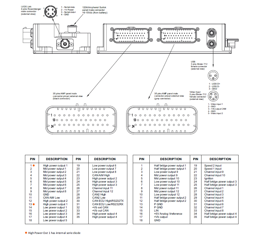 AiM PDM (Power Distribution Module) 32 & 8 Channels 5