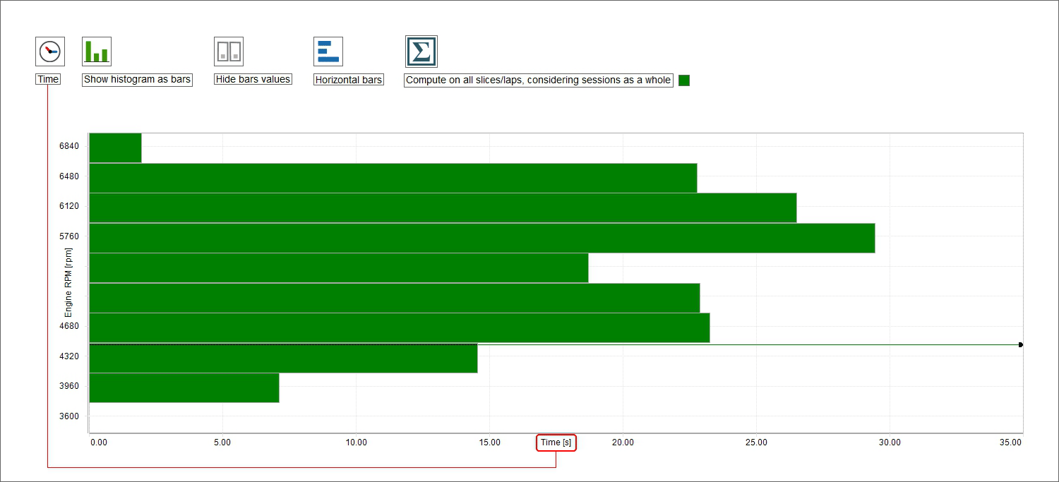 Histogram view showing horizontal bars, hiding values and showing a whole slice