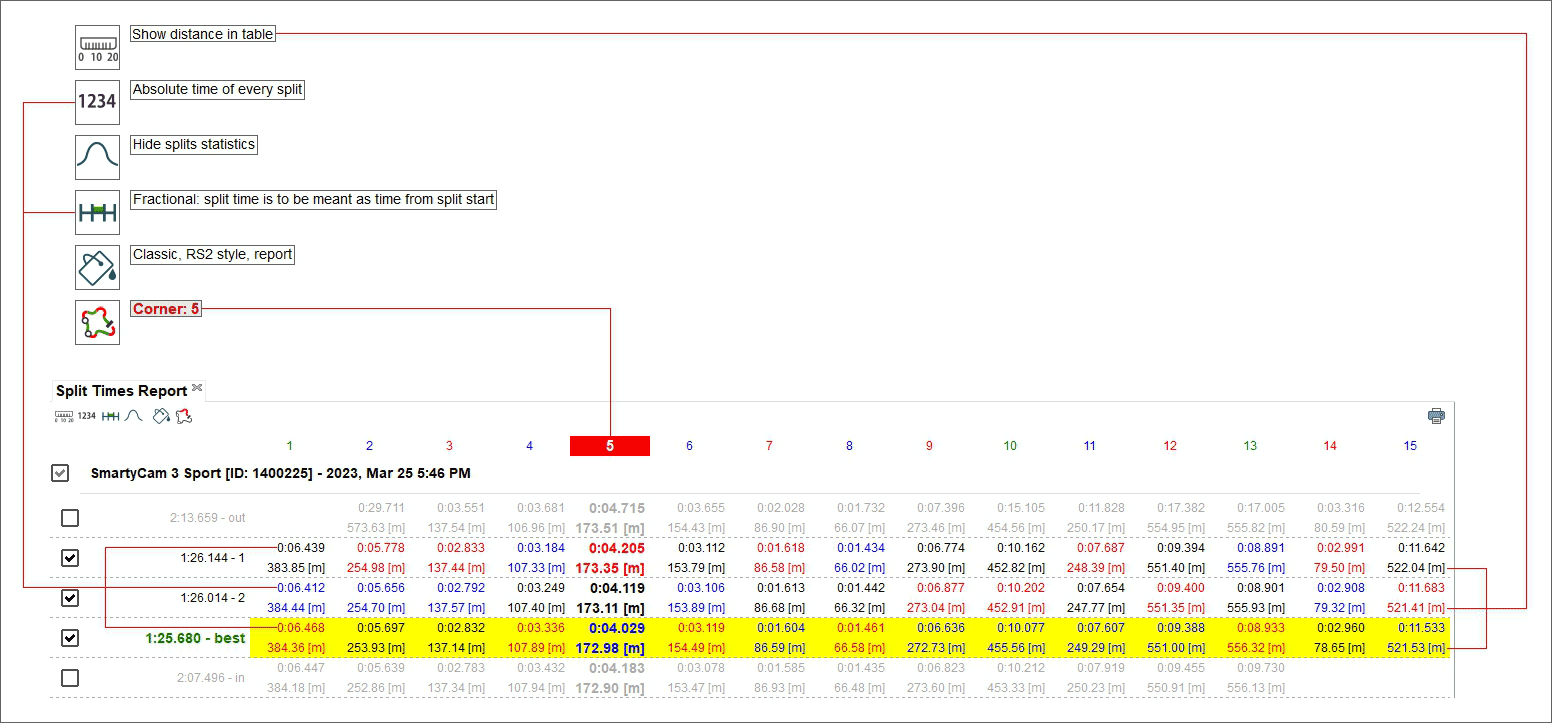 Split times report showing distance and absolute split times