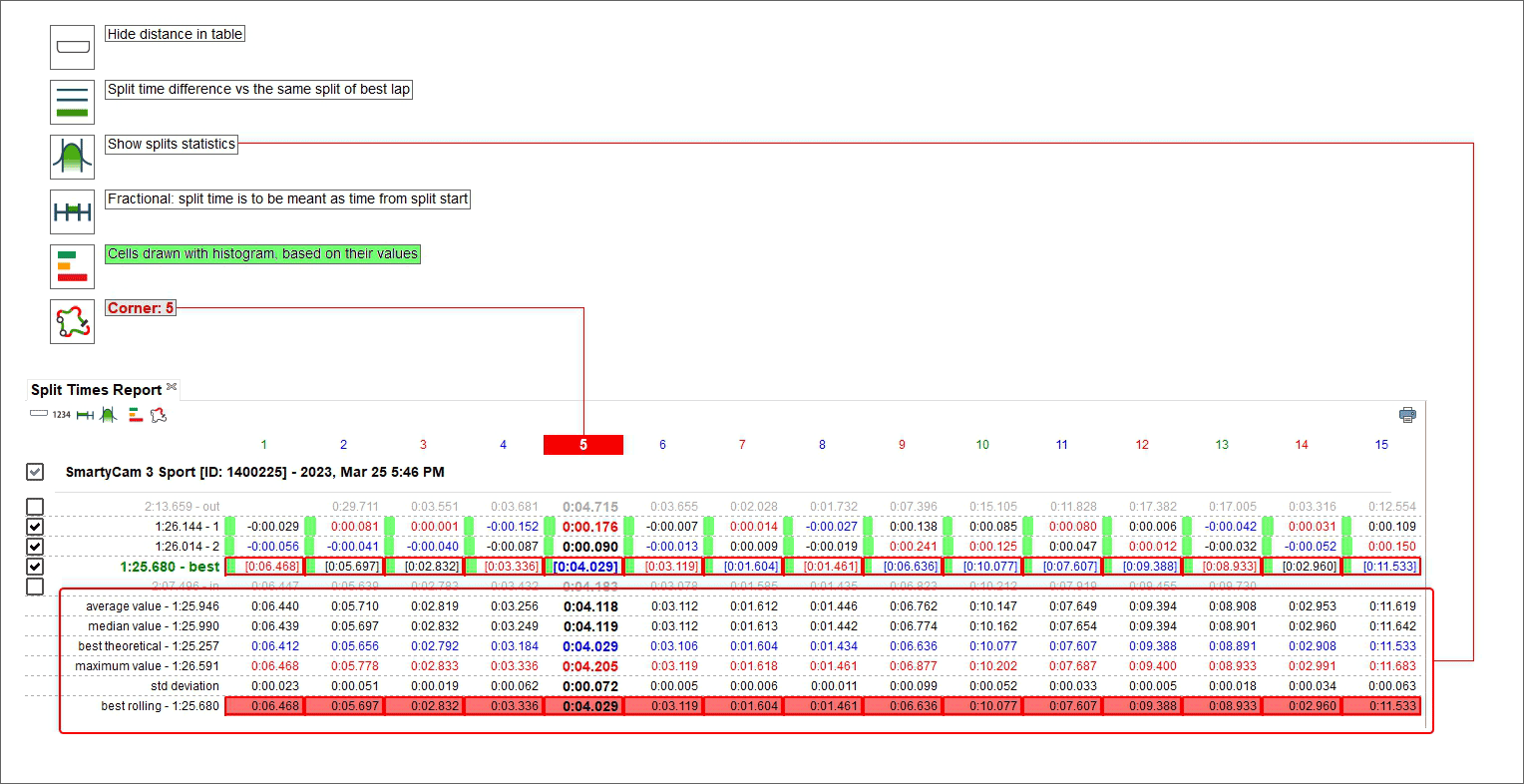 Split times report hiding distance showing statistics and Differenze Vs Best split times in fractional and Histogram mode
